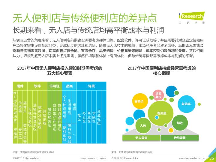 零售行业市场研究报告：2017年中国无人零售行业研究报告-undefined