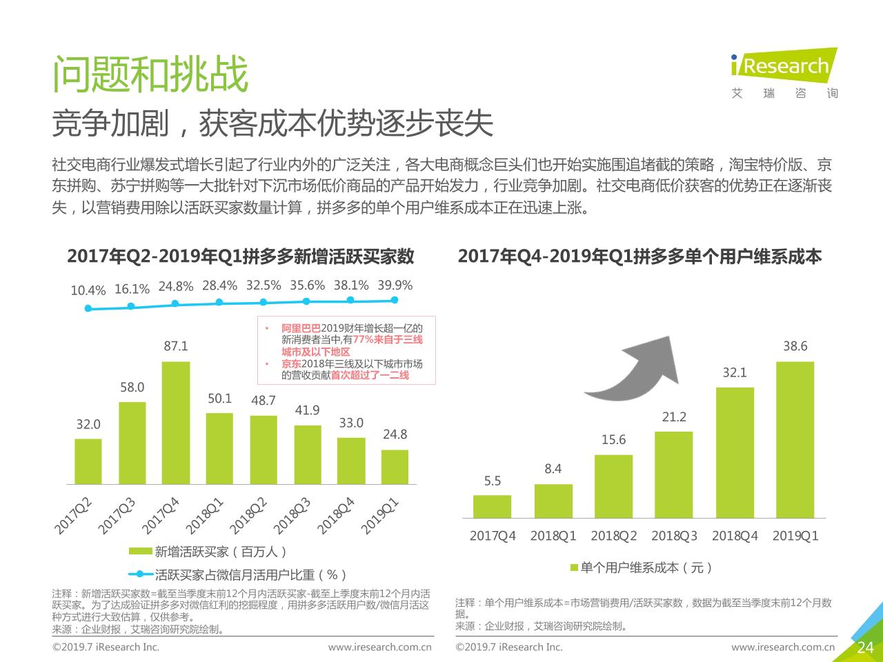 2019年中国社交电商行业研究-undefined