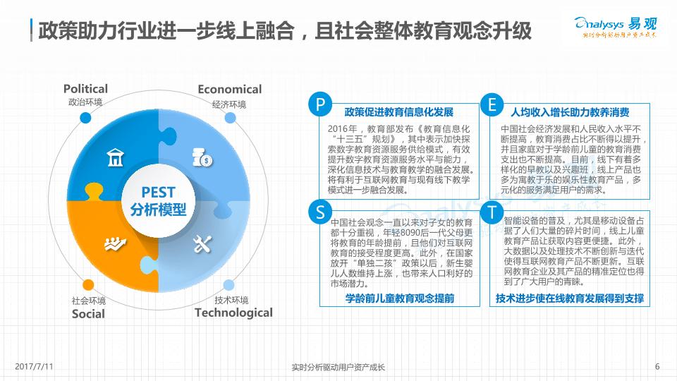 教育行业研究报告:中国互联网学前教育市场专题分析-undefined