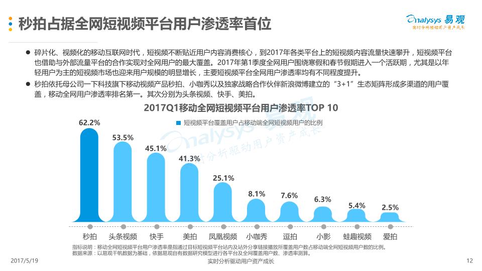 文娱行业研究报告：2017年第1季度中国短视频市场季度盘点分析(1)-undefined