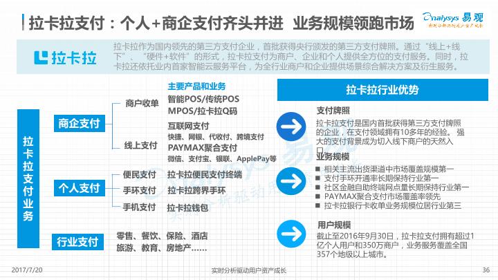 中国第三方行业专题研究2017-undefined
